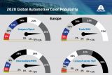 Axalta 2020 Global Automotive Color Popularity Europe