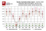 AutoSAP 2020 motorova vozidla