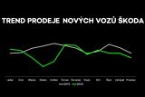 koda 2020 prodej novych aut