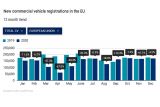 ACEA UV trend