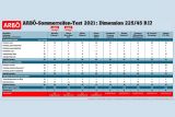 Nexen test 04 ARBO