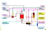 Primagas Bio LPG schema