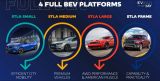 Stellantis EV Day 2021 Full BEV platformy