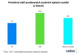 Cebia Summary 2021 04