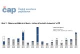 Pojistne skody z prirodnich katastrof