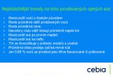 Cebia 1Q 2022 trendy