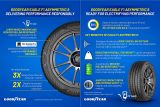 Goodyear Eagle F1 Asymmetric 6 info 1