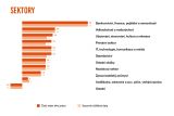 Manpower Index trhu prace 3Q 2022 sektory