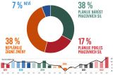 Manpower Index trhu prace 3Q 2022