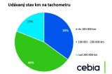 Cebia Summary 3