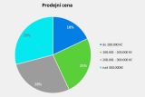 Cebia Summary cena