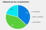 Cebia Summary km