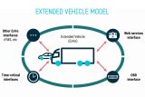 Access to vehicle data