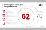AutoSAP 2022 prinos AP statu