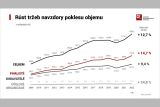AutoSAP 2022 rust trzeb