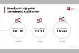 AutoSAP 2022 zamestnanci