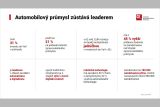 AutoSAP zhodnoceni
