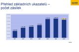 Dachser 2023 03 Zasilky