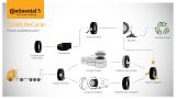 Continental slaví více než 120 let protektorování pneumatik pro nákladní automobily a autobusy
