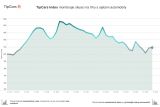 TipCars Index 2024 09