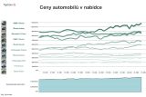 TipCars Index ceny 2024 09