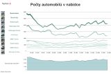 TipCars Index počty 2024 09