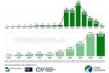 Dovoz ojetých elektromobilů v 1. pololetí 2025