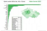 Dovoz ojetých elektromobilů v 1. pololetí 2025