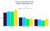 Hlavni motivatory zmeny zamestnani