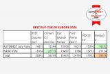 AutoBest Conquest 2026 Best Buy Car Europe