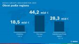 Bosch Group 2025 regiony