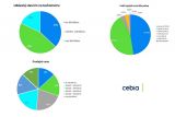 Cebia 1H 26 02