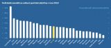 Podíl elektromobilů na celkové spotřebě elektřiny v roce 2050