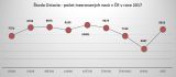 Škoda Octavia - počet inzerovaných vozů v ČR v roce 2017