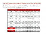 Palivový mix společnosti E.ON Energie v letech 2009 - 2016