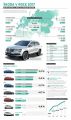 Infografika dodávky vozů ŠKODA zákazníkům 2017